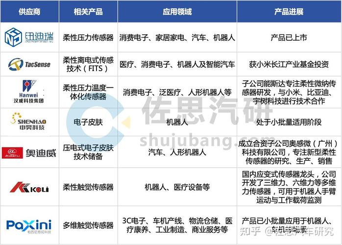 2026机器人触觉技术排行:哪种传感器评价最好?(图2) 2026机器人触觉技术排行:哪种传感器评价最好?(图2)