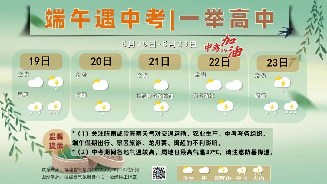 福建中考端午遇高温,考生家长注意防暑(图1) 福建中考端午遇高温,考生家长注意防暑(图1)
