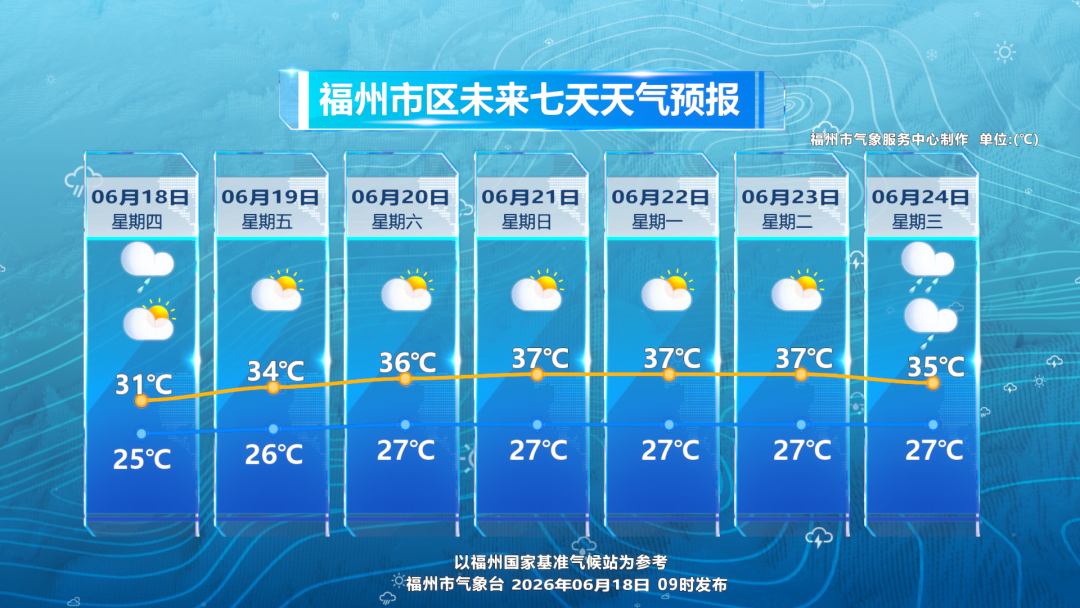 福建中考端午遇高温,考生家长注意防暑(图2) 福建中考端午遇高温,考生家长注意防暑(图2)