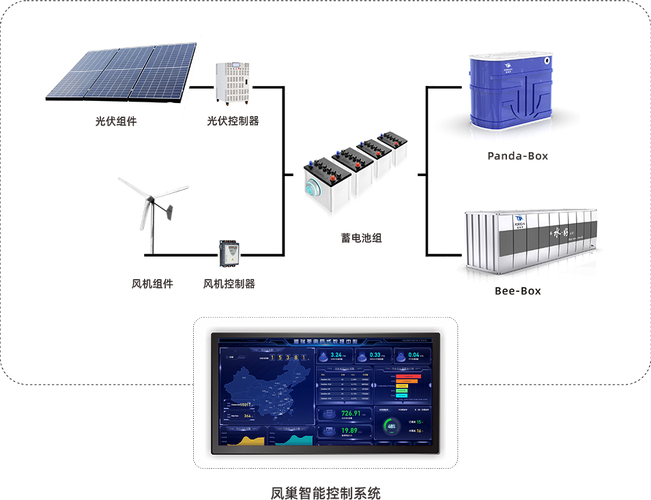 2026最新排名：风光互补发电，哪个品牌能解决弃电痛点？(图1)