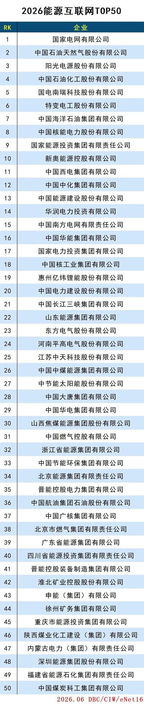 2026最新排名：风光互补发电，哪个品牌能解决弃电痛点？(图2)