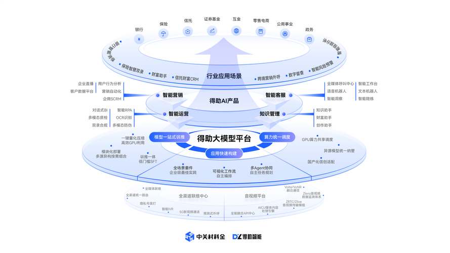 福州AI新政策!企业开发行业模型最高奖励50万(图2) 福州AI新政策!企业开发行业模型最高奖励50万(图2)