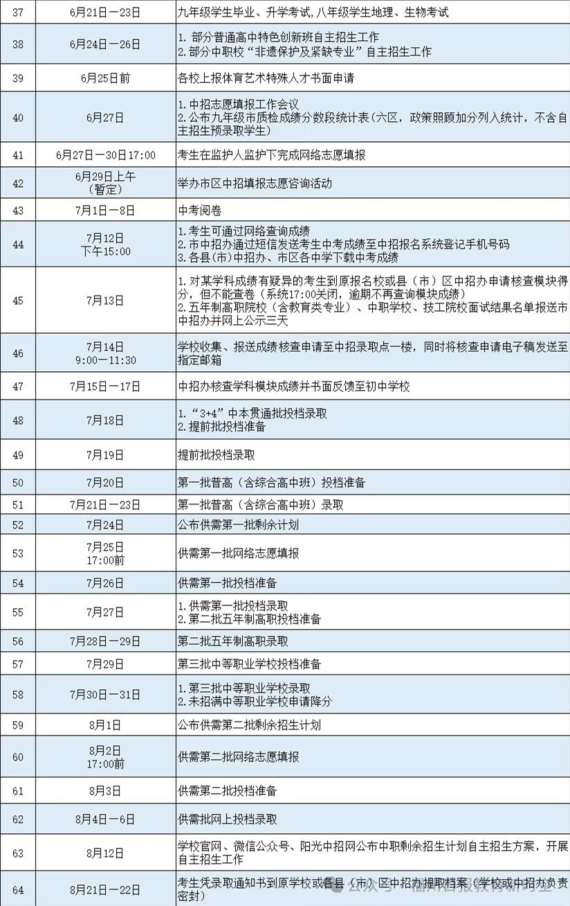 2026福建中考语文作文题新鲜出炉:把‘应该的’刻进生活(图4) 2026福建中考语文作文题新鲜出炉:把‘应该的’刻进生活(图4)
