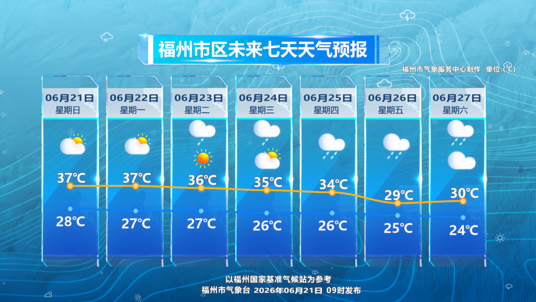 福州高温持续36℃闷热难耐,防暑防晒别放松(图2) 福州高温持续36℃闷热难耐,防暑防晒别放松(图2)