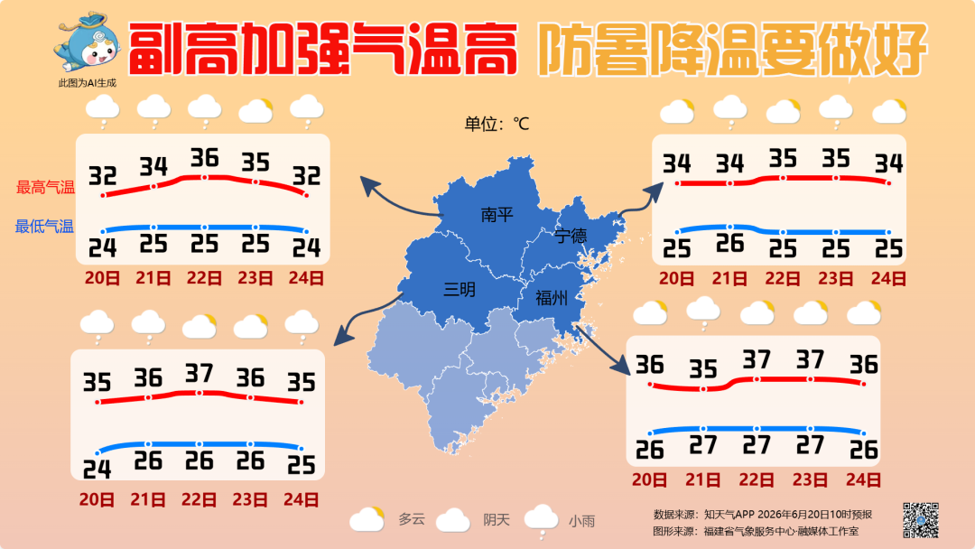 福州高温橙色预警,今天出门注意防暑降温(图1) 福州高温橙色预警,今天出门注意防暑降温(图1)