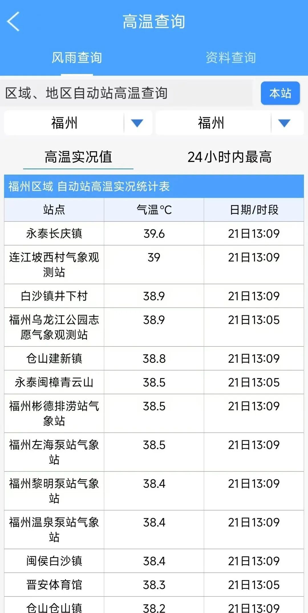 福州高温橙色预警,今天出门注意防暑降温(图4) 福州高温橙色预警,今天出门注意防暑降温(图4)
