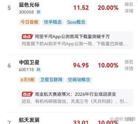 国际科技组织扎堆入驻中国,北京上海成都成新热点(图2) 国际科技组织扎堆入驻中国,北京上海成都成新热点(图2)