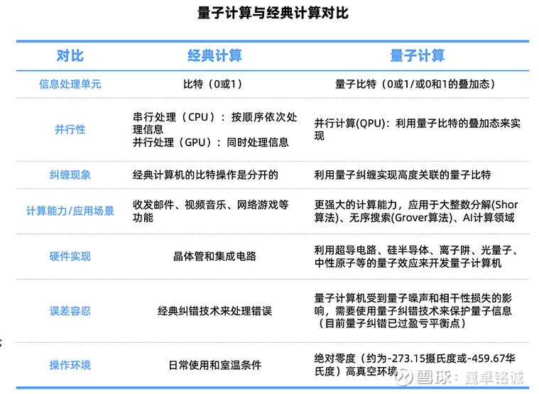量子计算突破千比特 普通人该怎么看?(图2) 量子计算突破千比特 普通人该怎么看?(图2)