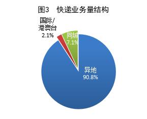 2026上半年快递排行:业务量828亿件,哪个品牌表现最佳?(图3) 2026上半年快递排行:业务量828亿件,哪个品牌表现最佳?(图3)
