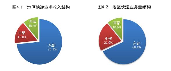 2026上半年快递排行:业务量828亿件,哪个品牌表现最佳?(图4) 2026上半年快递排行:业务量828亿件,哪个品牌表现最佳?(图4)