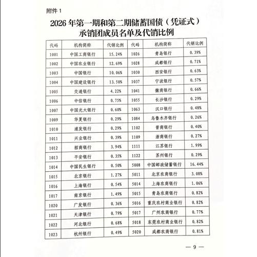 储蓄国债下乡 漳州市民购债超6300万 乡镇销量占四成(图2) 储蓄国债下乡 漳州市民购债超6300万 乡镇销量占四成(图2)
