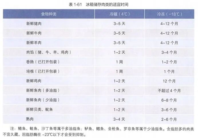 食物发霉切掉坏的还能吃?别省小钱冒大风险(图3) 食物发霉切掉坏的还能吃?别省小钱冒大风险(图3)