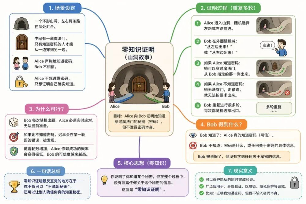 量子计算机威胁加密货币:50万量子比特就能破解比特币密码(图2) 量子计算机威胁加密货币:50万量子比特就能破解比特币密码(图2)