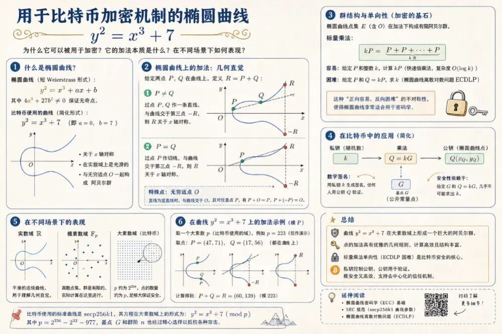 量子计算机威胁加密货币:50万量子比特就能破解比特币密码(图4) 量子计算机威胁加密货币:50万量子比特就能破解比特币密码(图4)