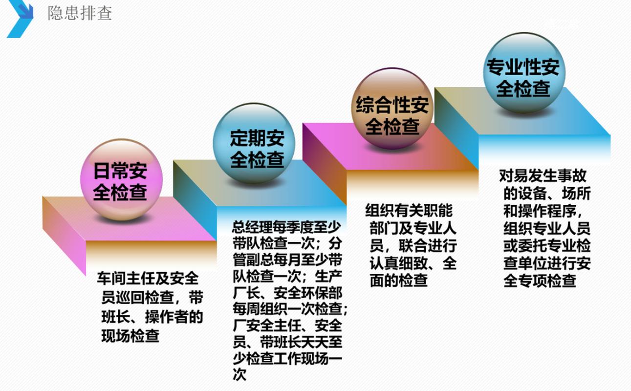 福建打造房屋全周期安全管控机制，保障居民生命财产安全(图1)