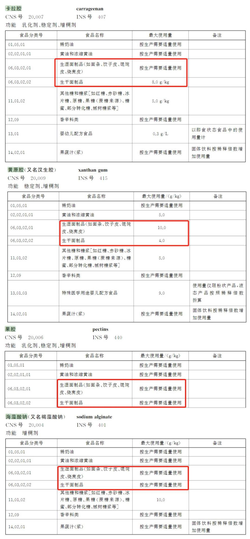 2026年6月食品胶排行榜:明胶、果胶优缺点大比拼(图2) 2026年6月食品胶排行榜:明胶、果胶优缺点大比拼(图2)