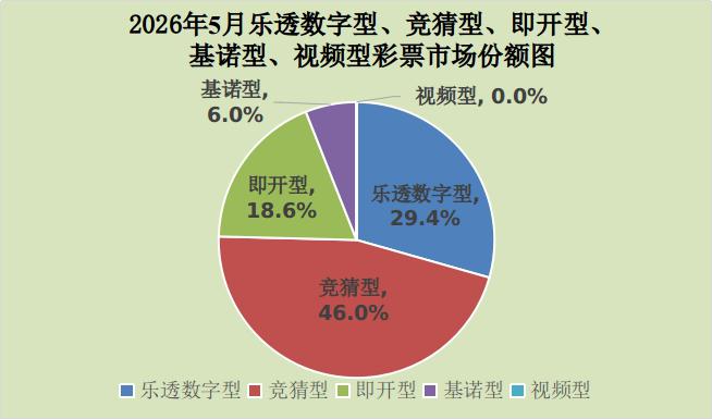 5月全国彩票销售额528亿,同比降7.3%,世界杯前赛事减少影响大(图2) 5月全国彩票销售额528亿,同比降7.3%,世界杯前赛事减少影响大(图2)