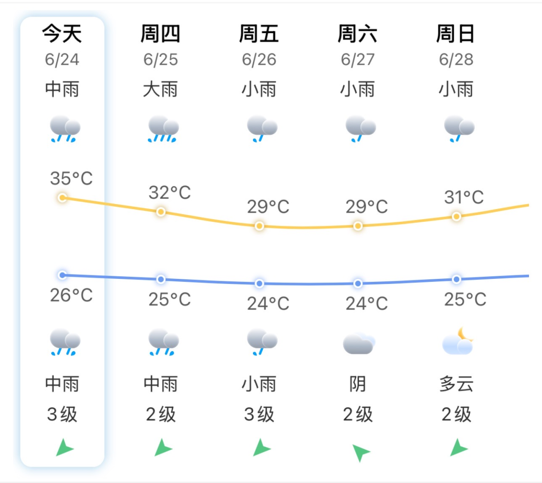福州刚解除高温预警,暴雨和双台风来袭注意防范(图8) 福州刚解除高温预警,暴雨和双台风来袭注意防范(图8)