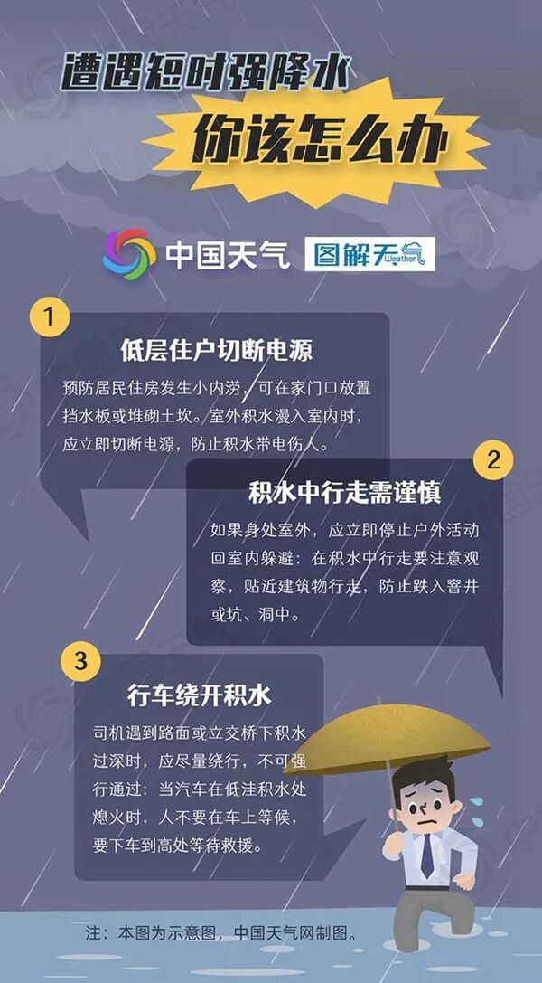 福州今晚雷暴近三千次，雷电暴雨预警持续(图4)
