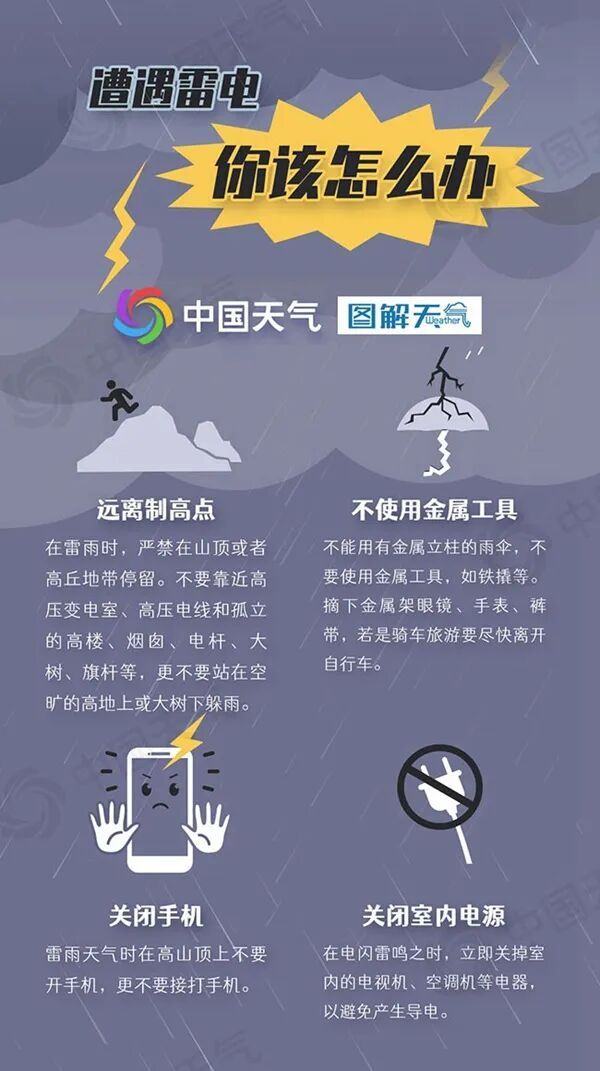 福州今晚雷暴近三千次，雷电暴雨预警持续(图5)