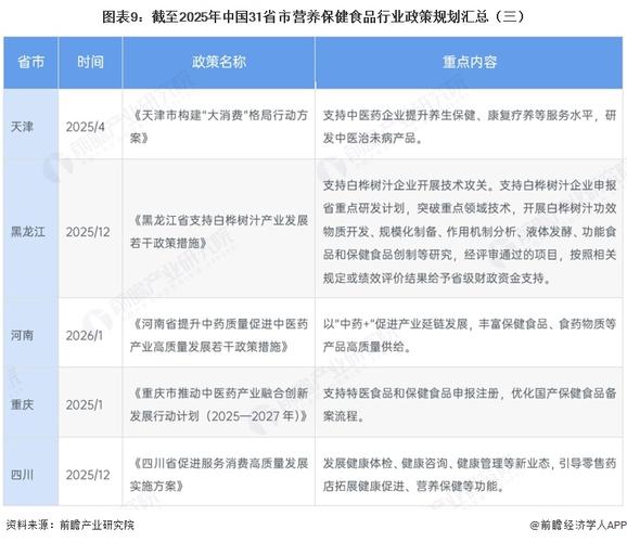 漳州食品企业必看！2026-2028年新政策扶持来了(图2)
