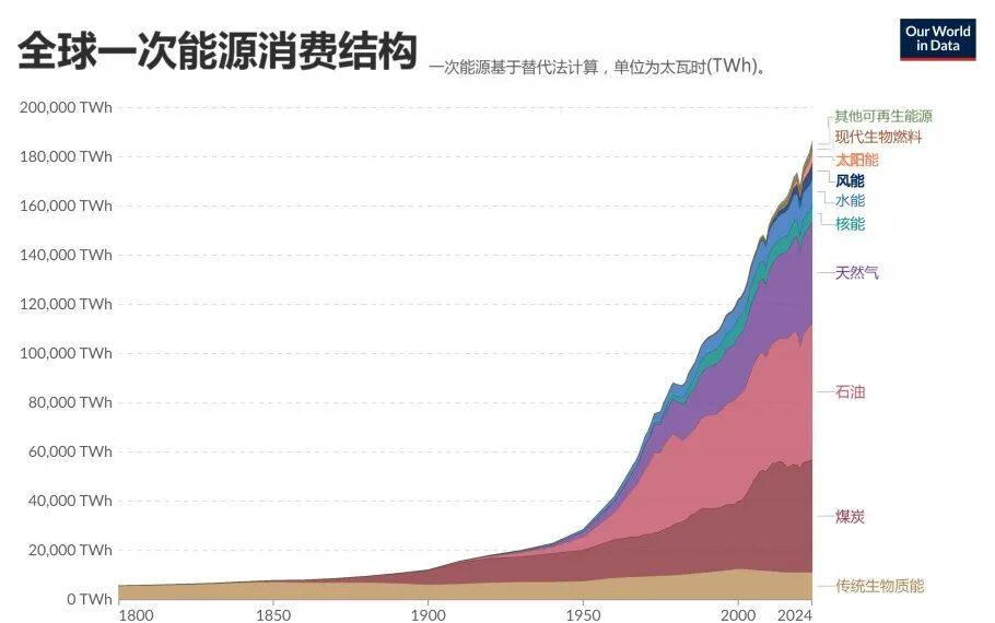 太空发电站来了！电费会便宜到不要钱吗？(图4)
