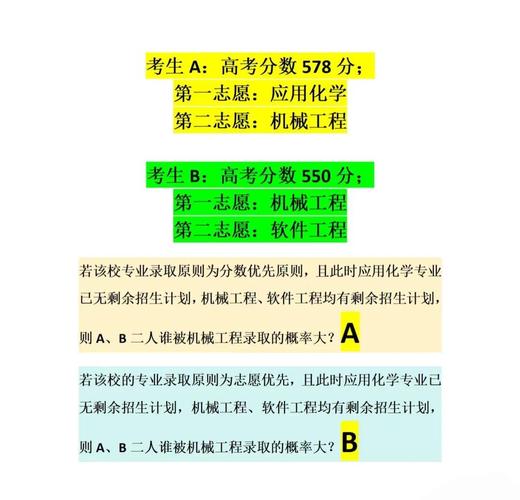 高考志愿填报避坑指南：位次比分数重要，顺序志愿和平行志愿要分清(图2)