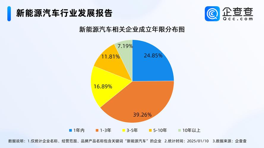 厦门新能源产业突破千亿 储能电芯出货量全国领先(图1)