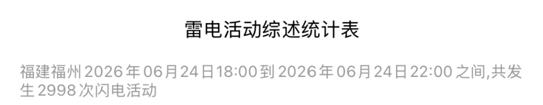福州暴雨预警！25日出门注意雷电大风，这些区域需防范(图2)