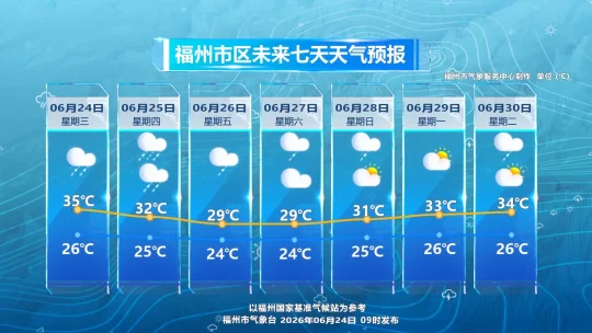 福州暴雨预警!25日出门注意雷电大风,这些区域需防范(图6) 福州暴雨预警!25日出门注意雷电大风,这些区域需防范(图6)
