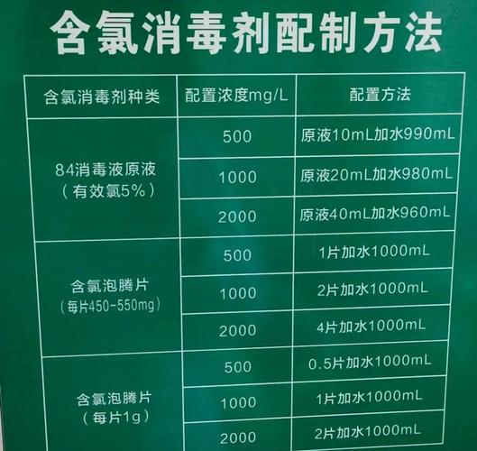 了解消毒液种类特点及安全须知，选对适合你的那一款(图2)