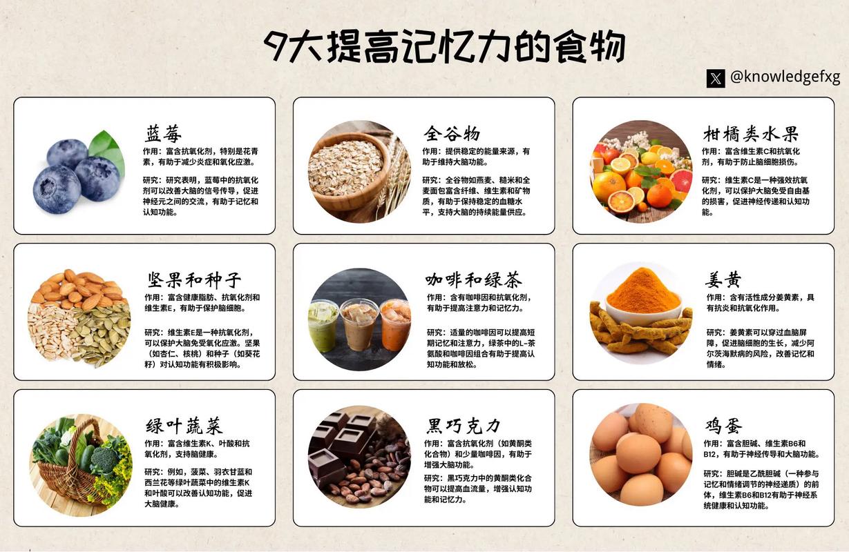 哪些食物有助于提升记忆力，你知道吗？(图2)