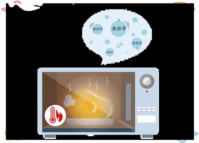 微波炉的辐射真相：工作原理全解析(图2)