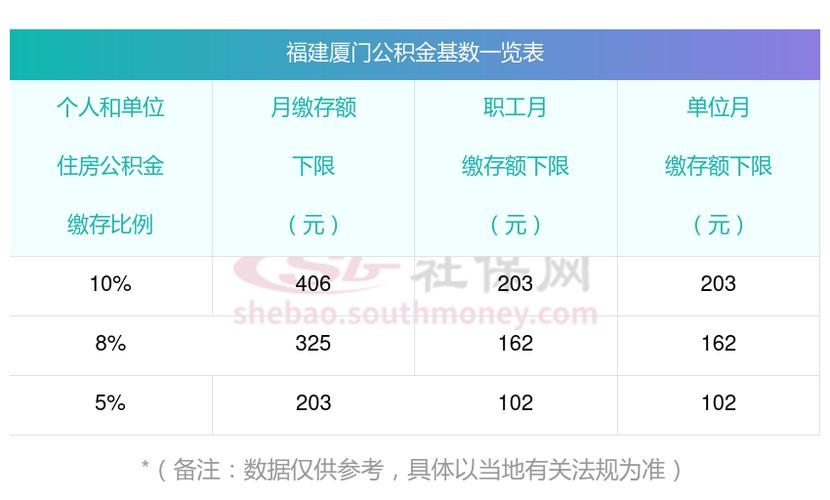 福州公积金缴存基数调整 2026年上限标准公布(图1)