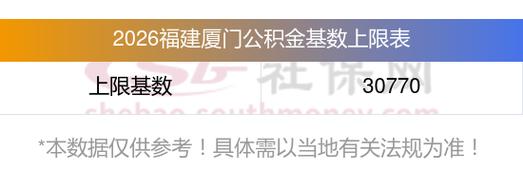 福州公积金缴存基数调整2026，上限下限最新标准(图2)