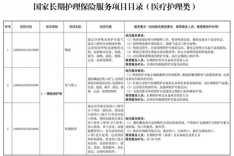 福建省计划于2028年前全面推行长期护理保险体系(图2)