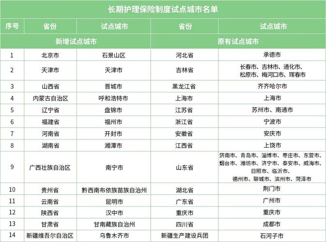 福建长期护理保险来了！谁能享受？怎么申请？(图2)