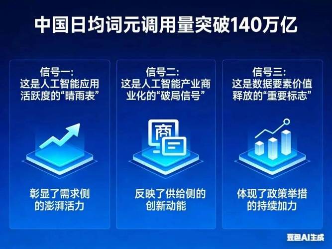 什么是词元？智能经济时代的新石油，日均调用量暴涨千倍(图2)