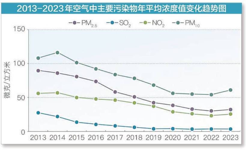 福州空气质量全国第三，水质首次全优！2025年生态环境成绩单出炉(图1)