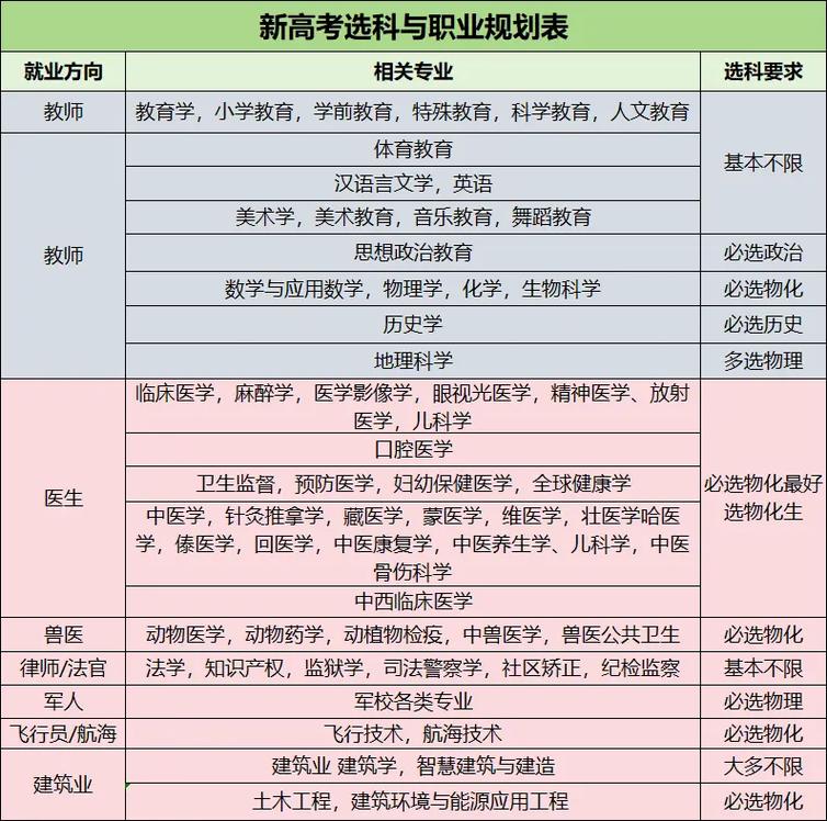 2026高考志愿必看：高校人才培养四大趋势，选对赛道赢未来(图2)