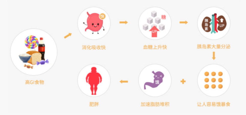 西瓜甜却升糖快，荔枝低血糖吃它管用？(图2)