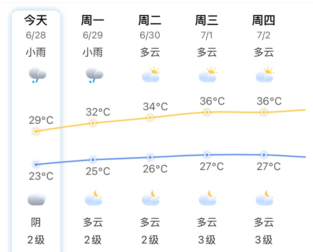 福州今天有雷阵雨！新台风96W正在生成，注意防范(图9)
