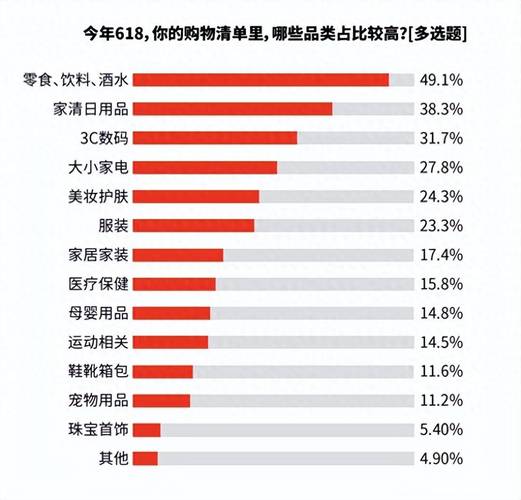 AI全面渗透618大促，京东淘宝抖音各出奇招(图1)