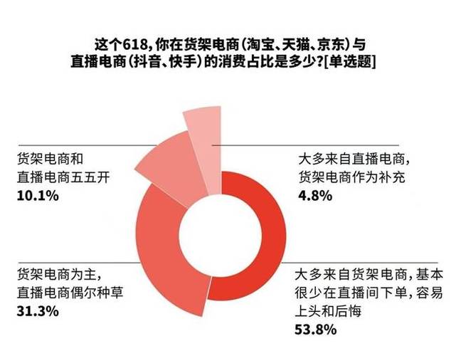 AI全面渗透618大促，京东淘宝抖音各出奇招(图2)