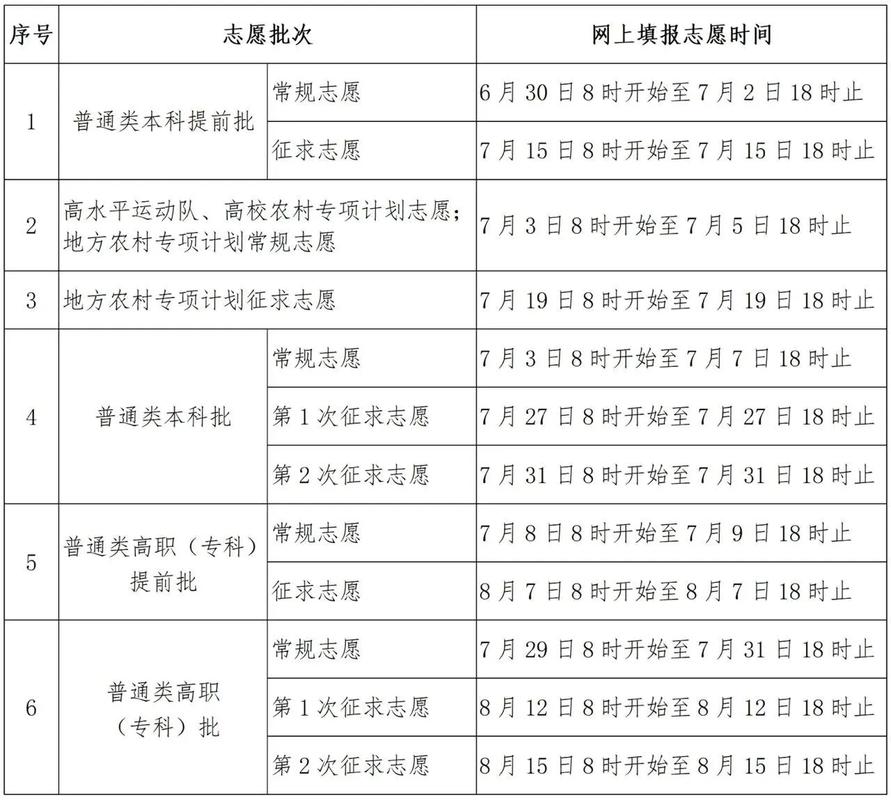 福建高考志愿填报工作于今日正式开始(图2)
