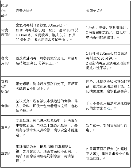 洪水退后回家别大意！安全清淤防病全攻略(图2)