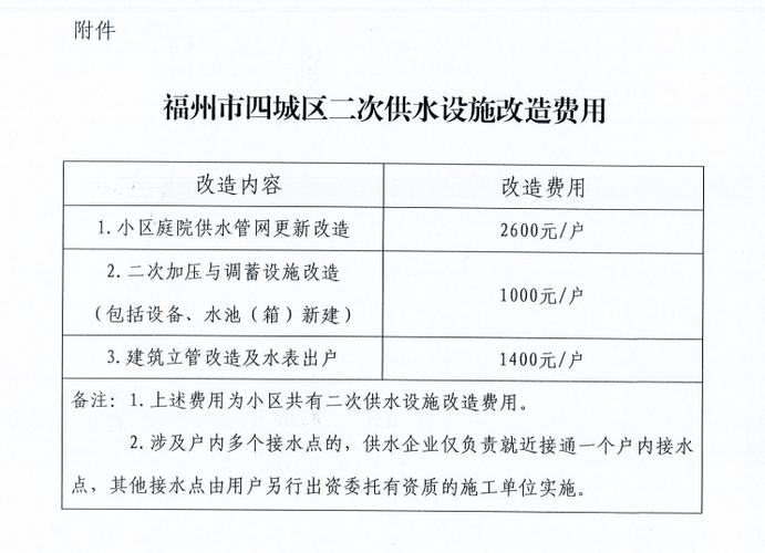 福州四城区小区二次供水设施改造规定及费用承担方案(图2)