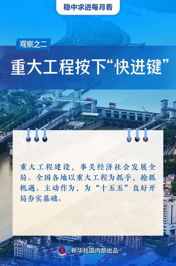 上半年经济亮点多，夏收夏播信心足(图3)
