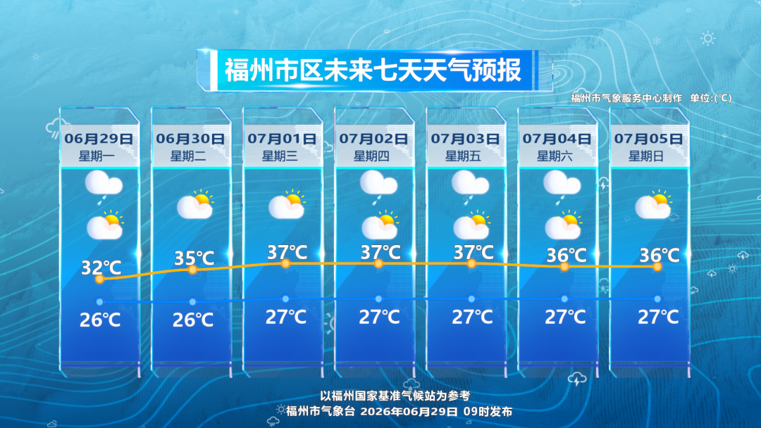 福州高温38℃+雷雨突袭，新台风或成今年首个登陆华南(图10)
