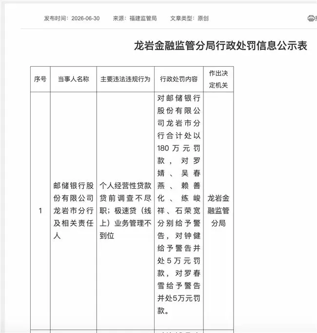 邮储银行一分行被罚180万元,多名责任人被警告 邮储银行一分行被罚180万元,涉个人经营贷违规(图2)
